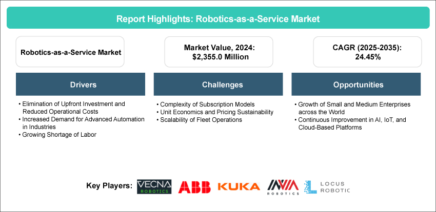 Robotics-as-a-Service (RaaS) Market